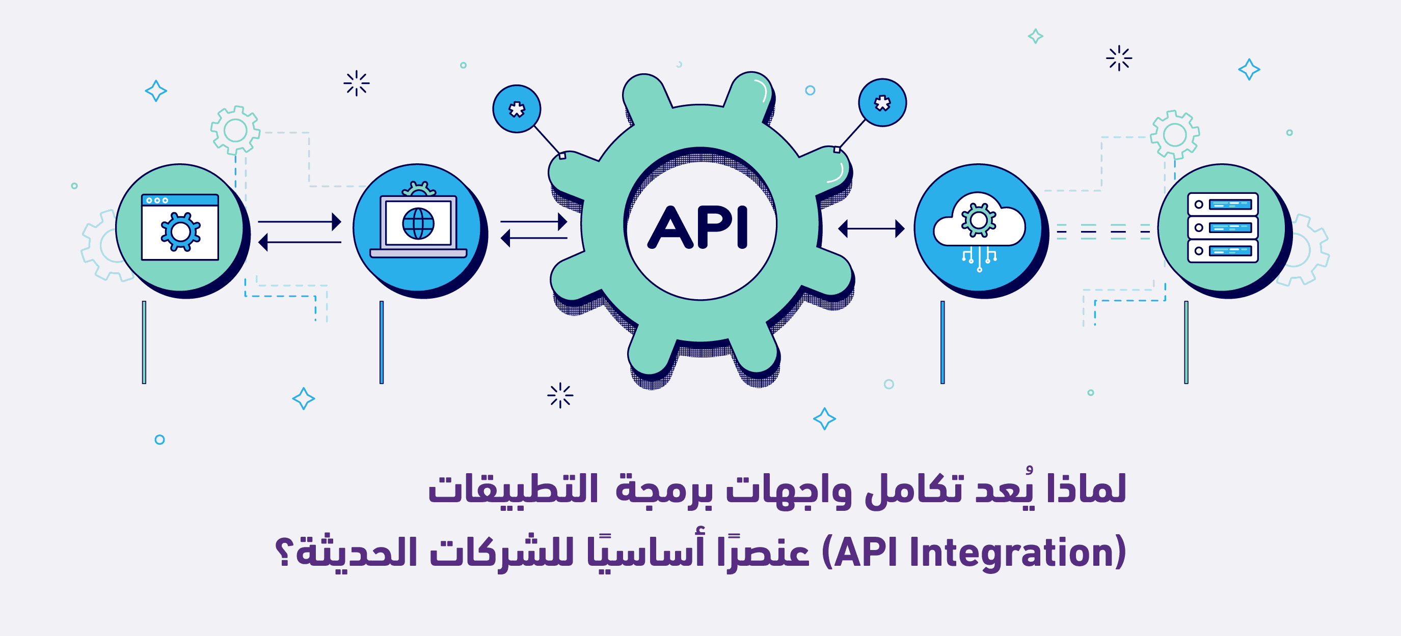 لماذا يُعد تكامل واجهات برمجة التطبيقات (API Integration) عنصرًا أساسيًا للشركات الحديثة؟